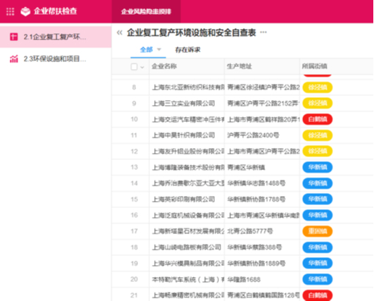 上海青浦区局开启“云小二”，构建企业复工复产监管服务新模式