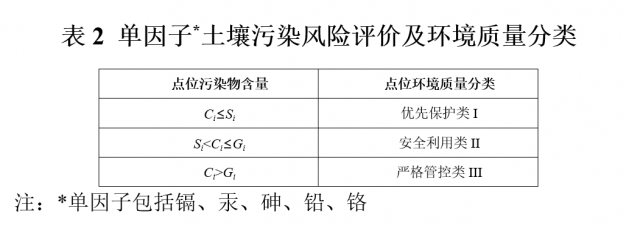 农田土壤环境质量怎么监测？这份技术规范正征求意见！