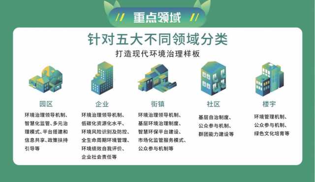 一周年回顾,生态环境部与上海共同推进生态环境治理 一周年回顾,生态环境部与上海共同推进生态环境治理